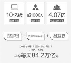 天猫B2B业务概述