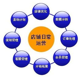 节省资源， 降低成本