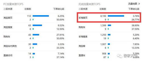 5. 手淘每日好店