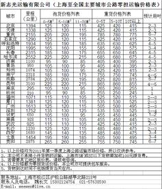 货运平台比价与包装优化