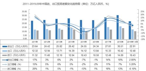 货代同过专业预判规避规则冲突：如发往欧罗巴联盟的货物需提前24小时提交电子舱单， 而东南亚部分国家仍接受纸质补交，货代需动态适配不同海关政策防止滞留