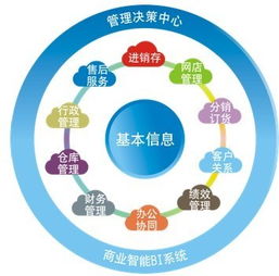 合理运用ERP系统， 实现库存管理精细化