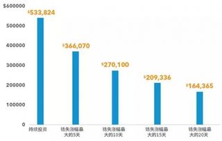 天猫新灯塔指标体系的意义