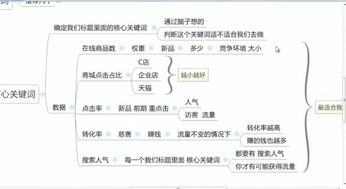 1. 店铺转化率与流量数据