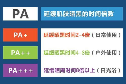 还有啊，防晒用品也是夏季不可或缺的商品。