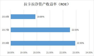 第三方支付平台资金流向和结算周期分析