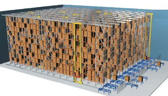 二、 立体仓库防止货位超重的多种策略