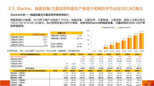 三、测算原理与市场经济环境变化