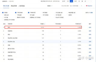 三、 精准匹配与广泛匹配的特点与选择
