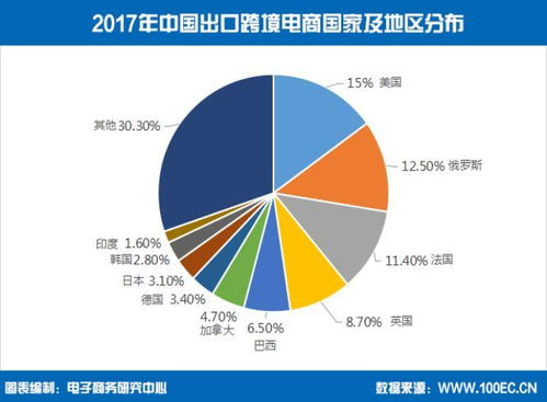 1. 物流成本与效率问题