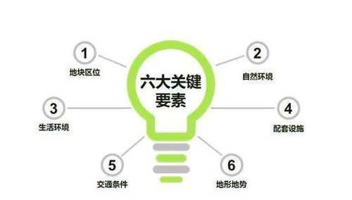 2. 位置选择