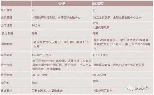 资金处理方式的多样性