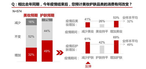 美妆护肤：市场需求与品牌选择