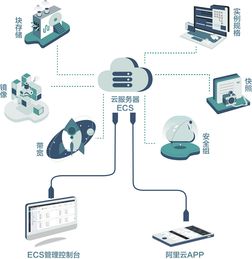 三、虚拟化环境
