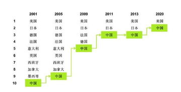 （1）分析政府及其政策趋势
