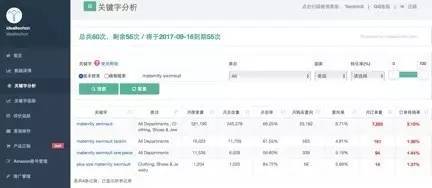 稳定订单量的关键策略