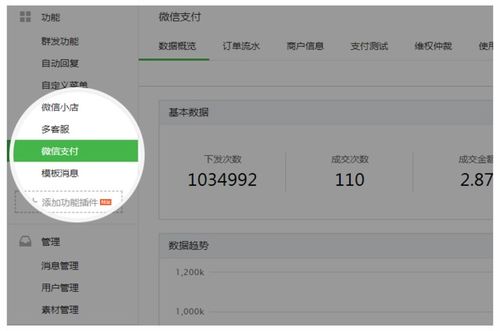 2. 公众号平台， 实现资源共享