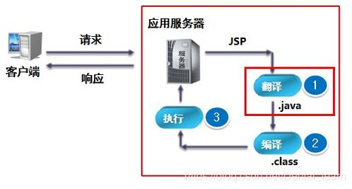三、 LTL的应用场景