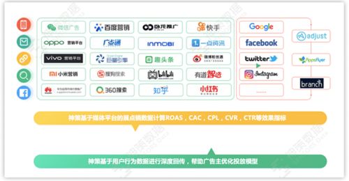 促销推广与广告位购买