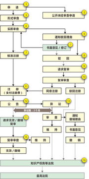 3. 注册及后续管理