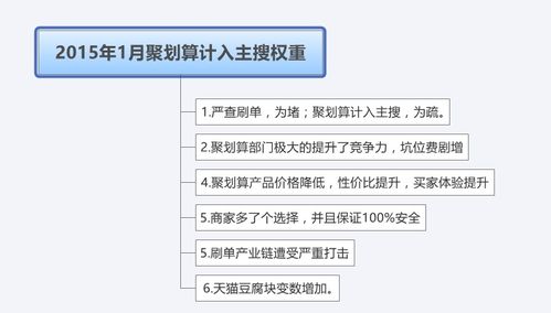 4. 商品历史价格查询与竞争分析