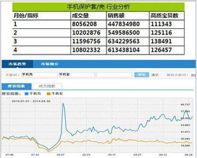 一、 流量数据分析的重要性