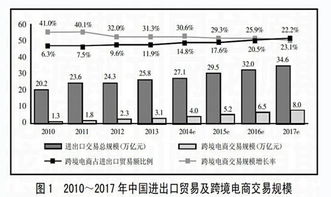 机遇与挑战并存