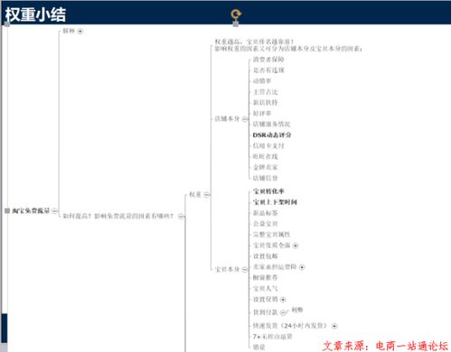3. 店铺搜索权重出问题