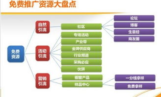 二、 淘宝流量波动的原因分析