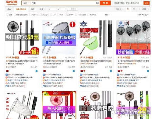 四、 海外市场大盘数据分析方法详解