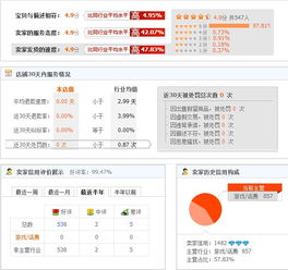 三、 淘特与淘宝的关系与差异