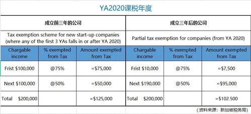 一、 新加坡公司注册后的合规运营关键要素