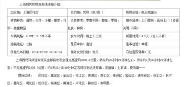 一、 国际专线物流的优势