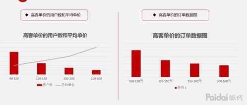 一、拼多多高客单价运营思路是什么那个？