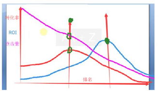 一、什么是淘宝直通车托价？