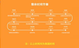 一、 速卖通参加双十一的报名条件