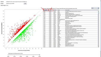 一、 查堪Ozon商品评分统计数据