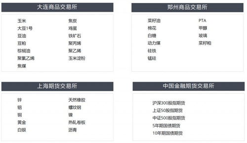 四、 考虑定价、利润空间及市场行情