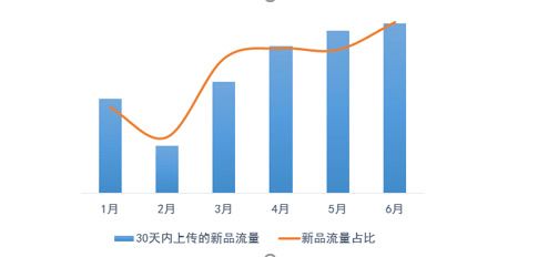 1. 伯明翰海外仓