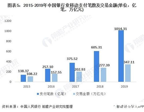 支付延迟的多重因素