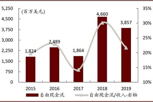 二、PayPal手续费的计算方法
