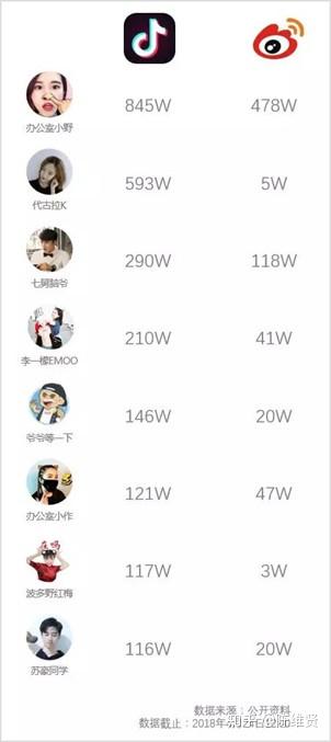 四、多互动，保持账号活跃度