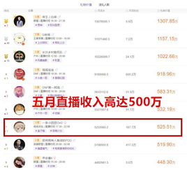 个人Neng力与薪酬：紧密相连的关系