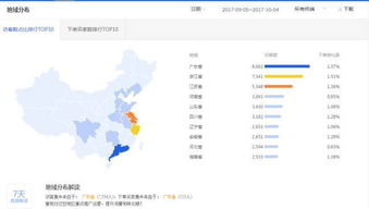 5. 分析访客行为