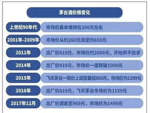限购政策的背景与实施