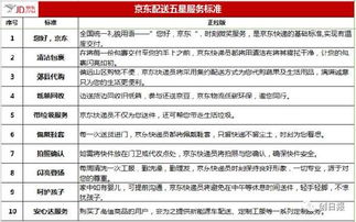 2. 其他福利和补贴