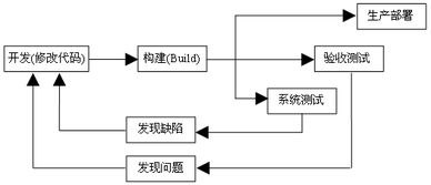 四、 合理配置保险