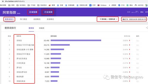 具体操作步骤详解