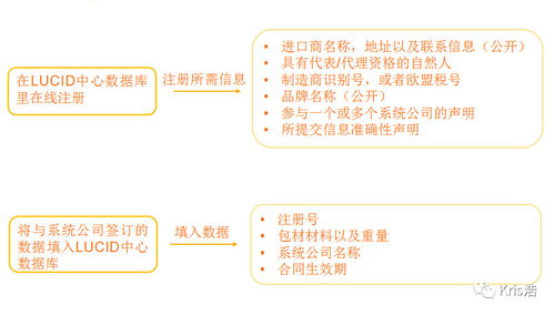 德国包装法概述