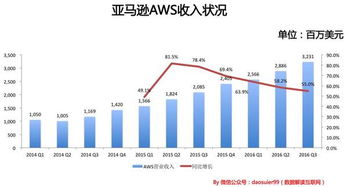 一、 快速响应，确保竞争优势